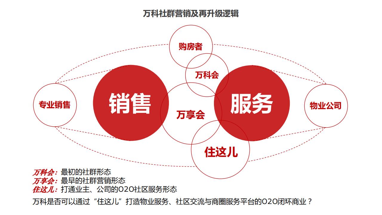 社群营销实战派养成攻略_18.jpg