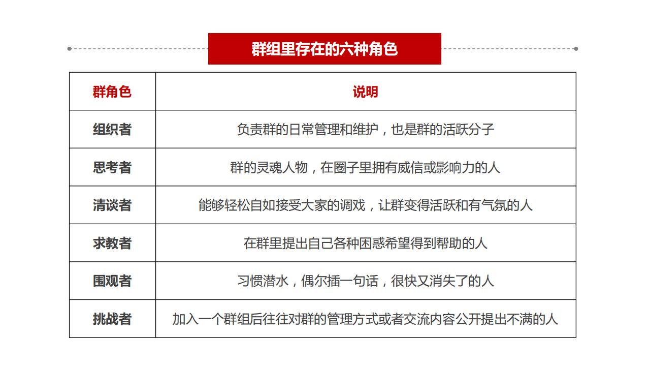 社群营销实战派养成攻略_27.jpg