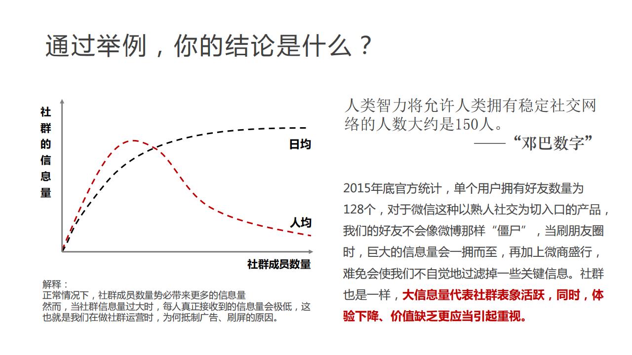 社群营销实战派养成攻略_29.jpg