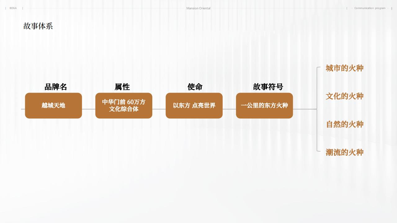 博加 南京越城天地 一公里的东方火种_24.jpg