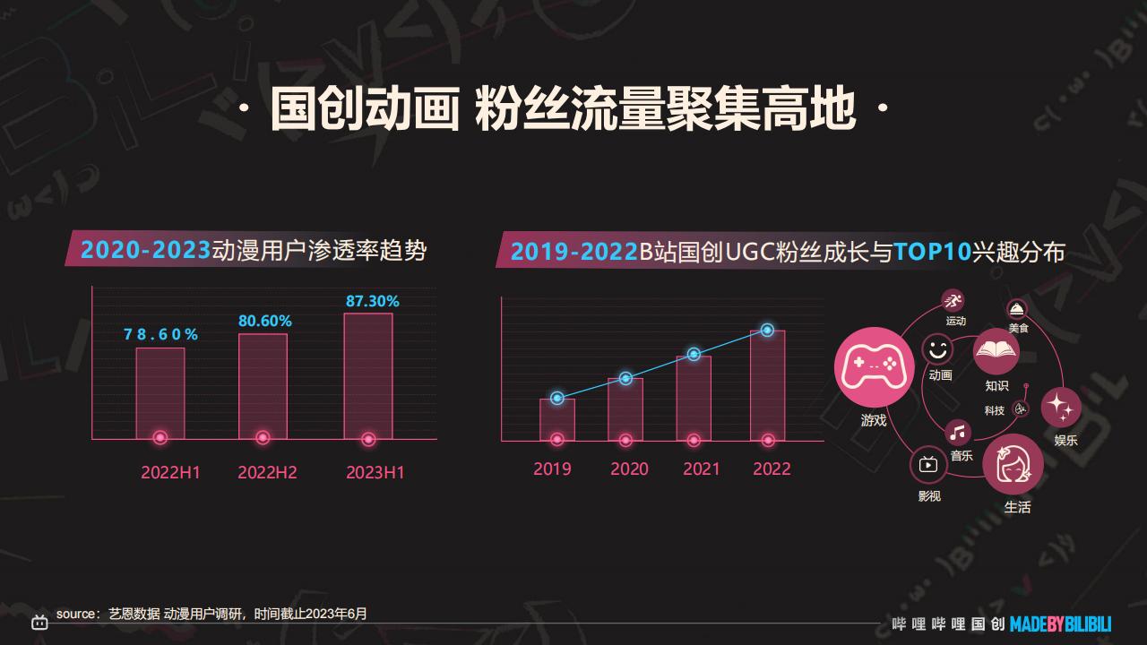2024哔哩哔哩国创通案_05.jpg