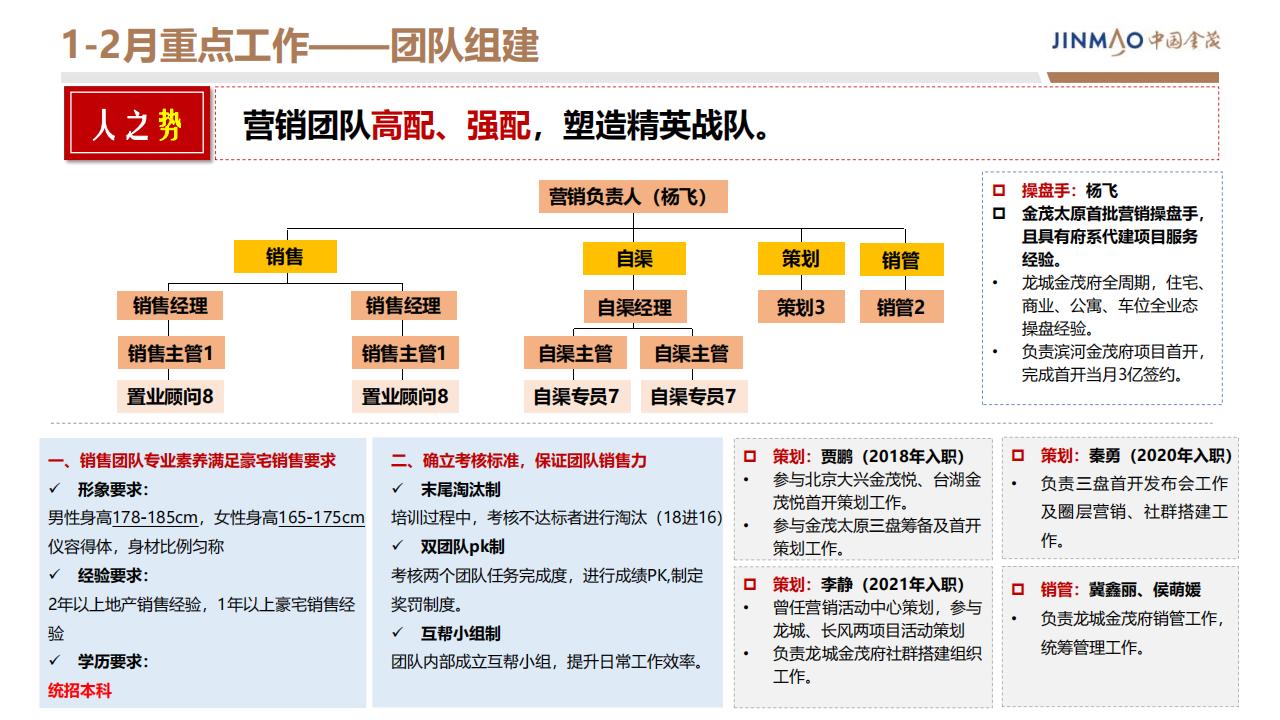 晋阳金茂府2024年度营销方案_22.jpg
