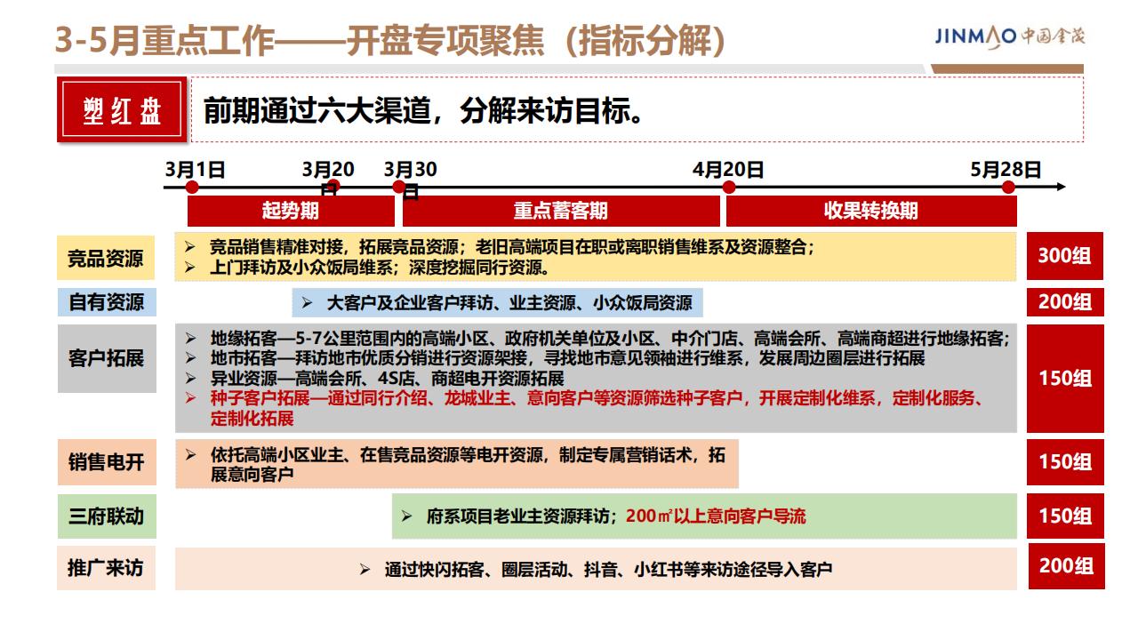晋阳金茂府2024年度营销方案_57.jpg