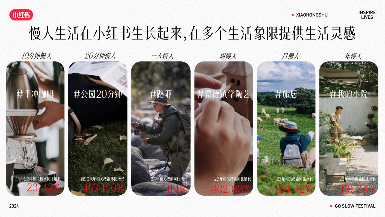 2024小红书慢人节招商通案_03.jpg