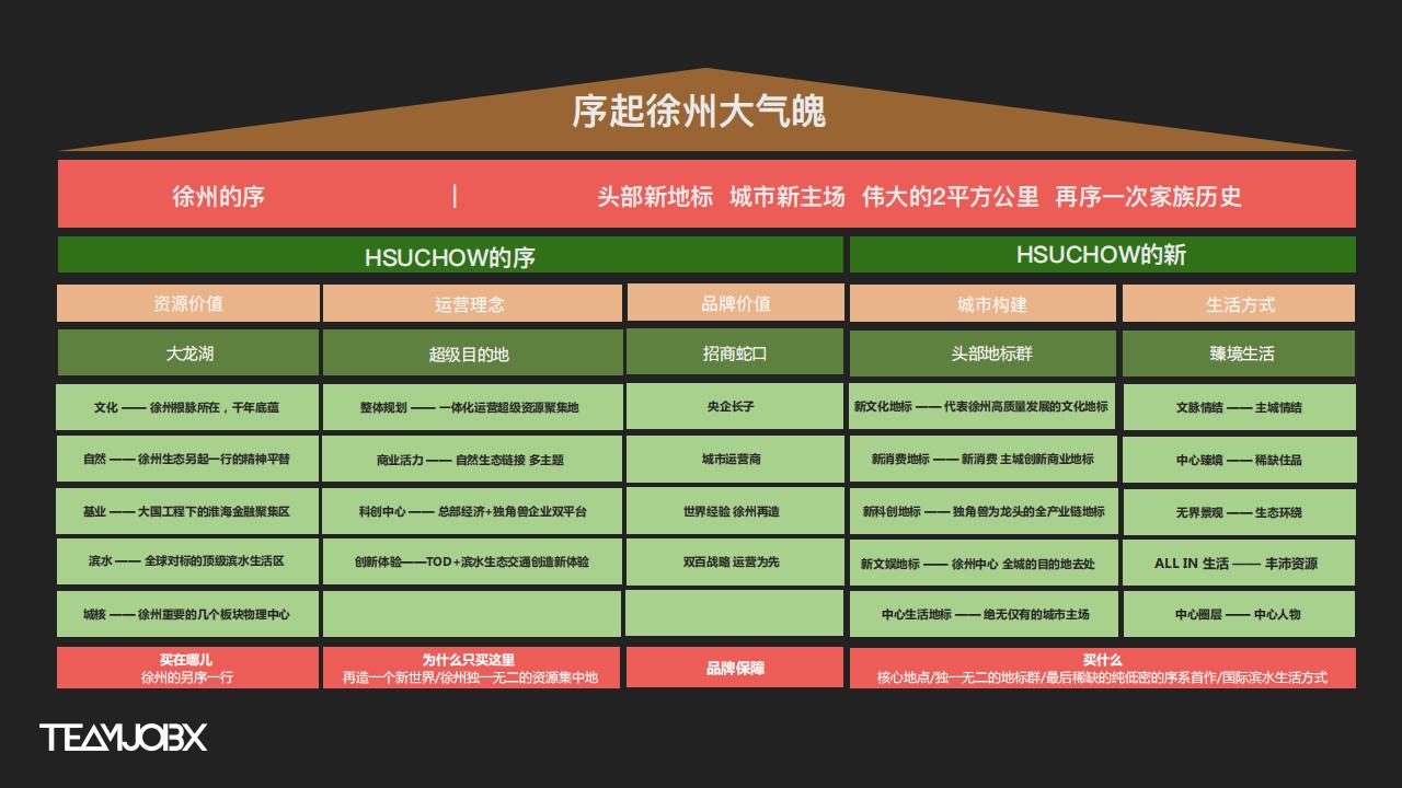 与众2024徐州招商序策略暨传播方案第二波_106.jpg