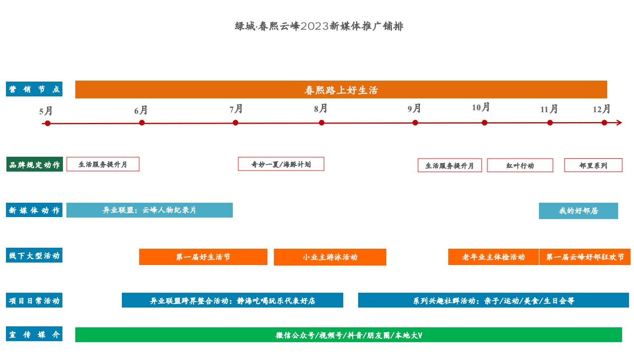 2023绿城项目新媒体运营推广策划案_109.jpg