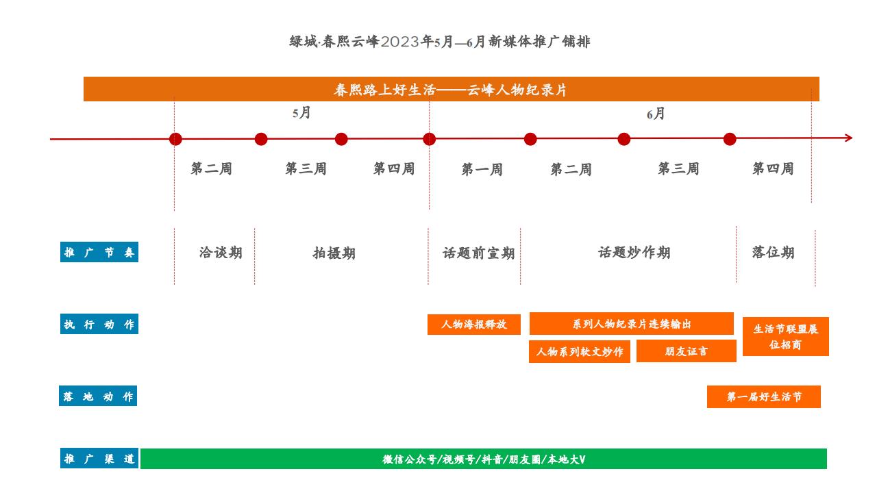 2023绿城项目新媒体运营推广策划案_110.jpg