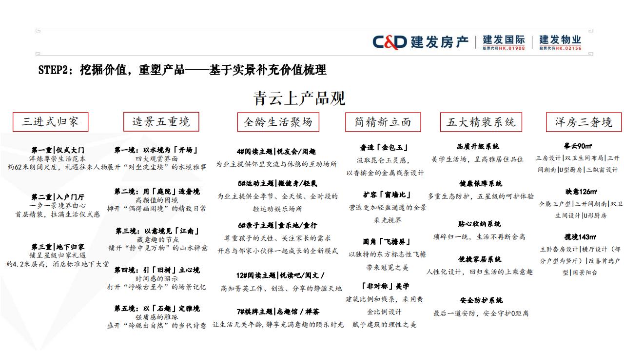 2024建发青云上策项目营销推广略方案2.0_05.jpg