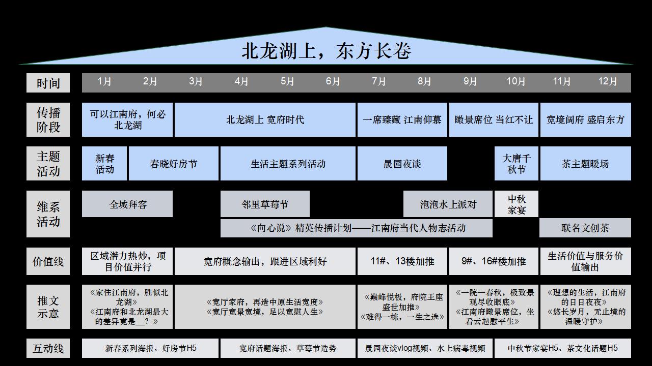2024龙湖江南府2024年度微信运营方案_25.jpg