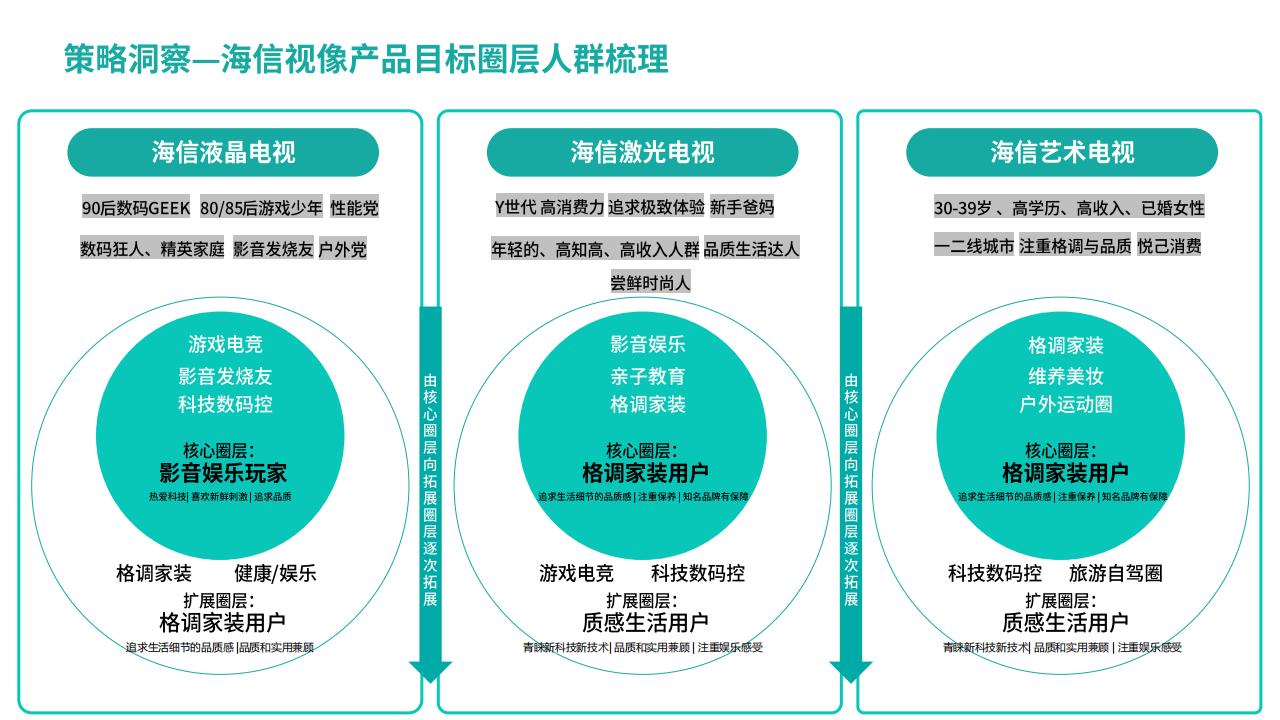 2024年海信视像产品公关年度传播策划方案_16.jpg