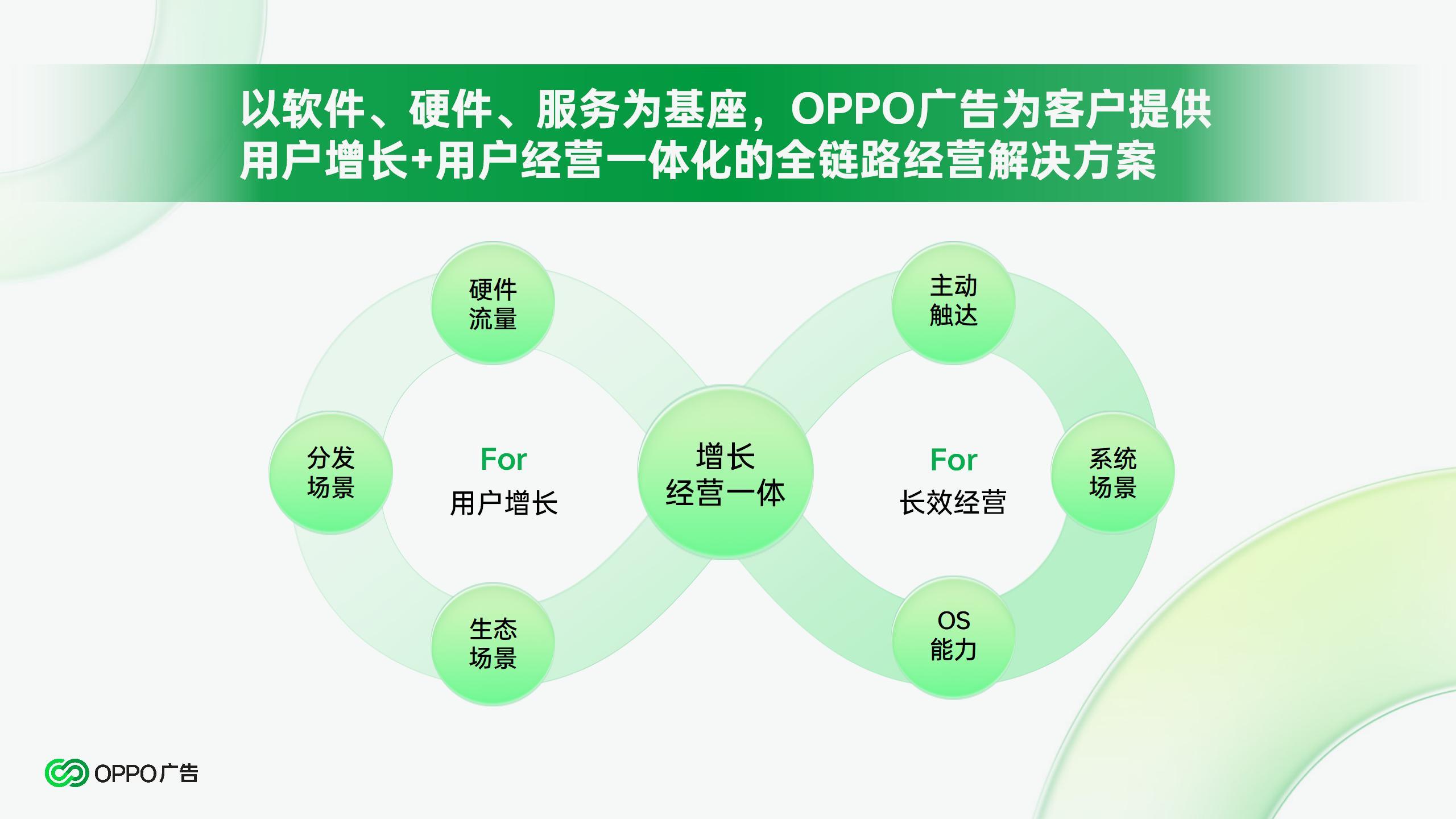 4A 2024年OPPO广告营销通案_15.jpg