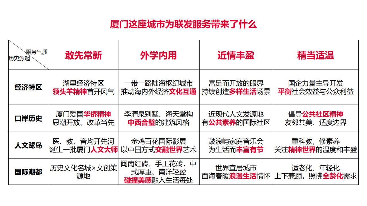 红鹤集团-联发物业品牌策略及故事线方案152P_34.jpg