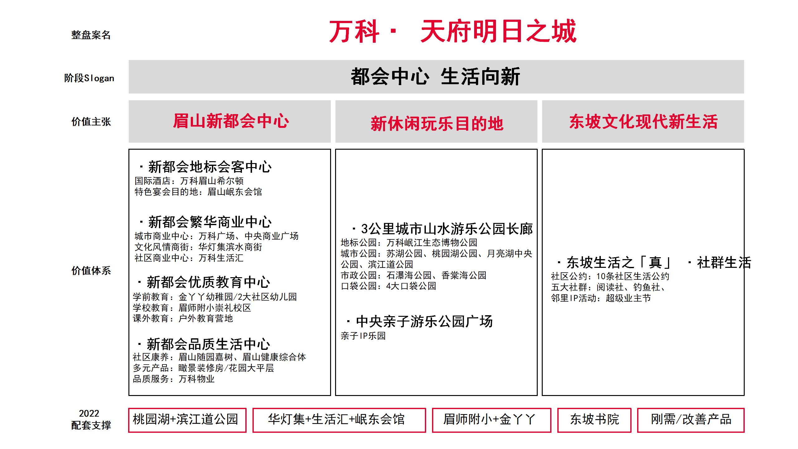 红鹤集团-万科江上都会年度策略执行案_09.jpg