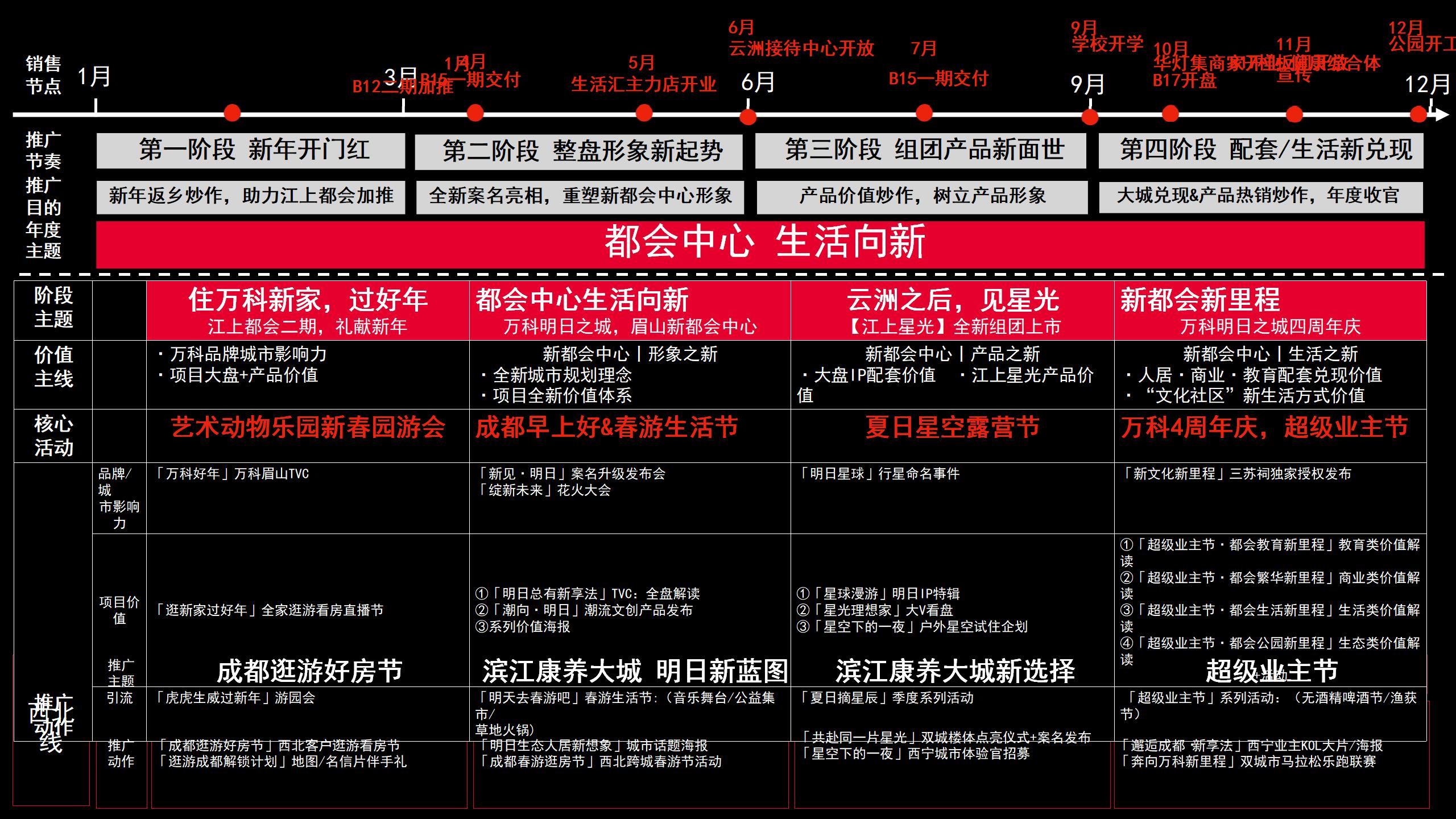 红鹤集团-万科江上都会年度策略执行案_10.jpg
