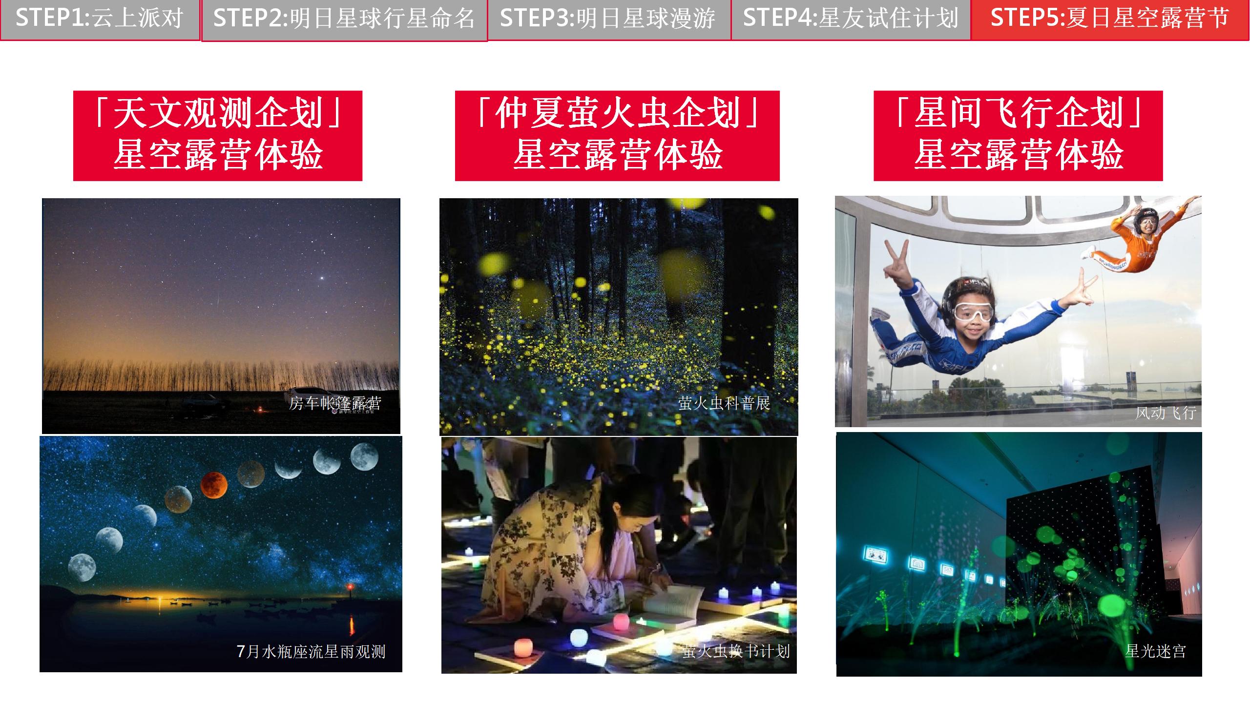 红鹤集团-万科江上都会年度策略执行案_47.jpg