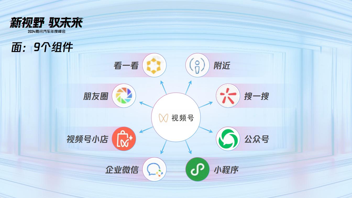 2024微信视频号生态观察与2.0新打法_05.jpg