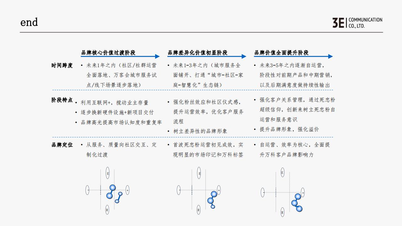 3E新疆万科2023品牌推广提案_168.jpg