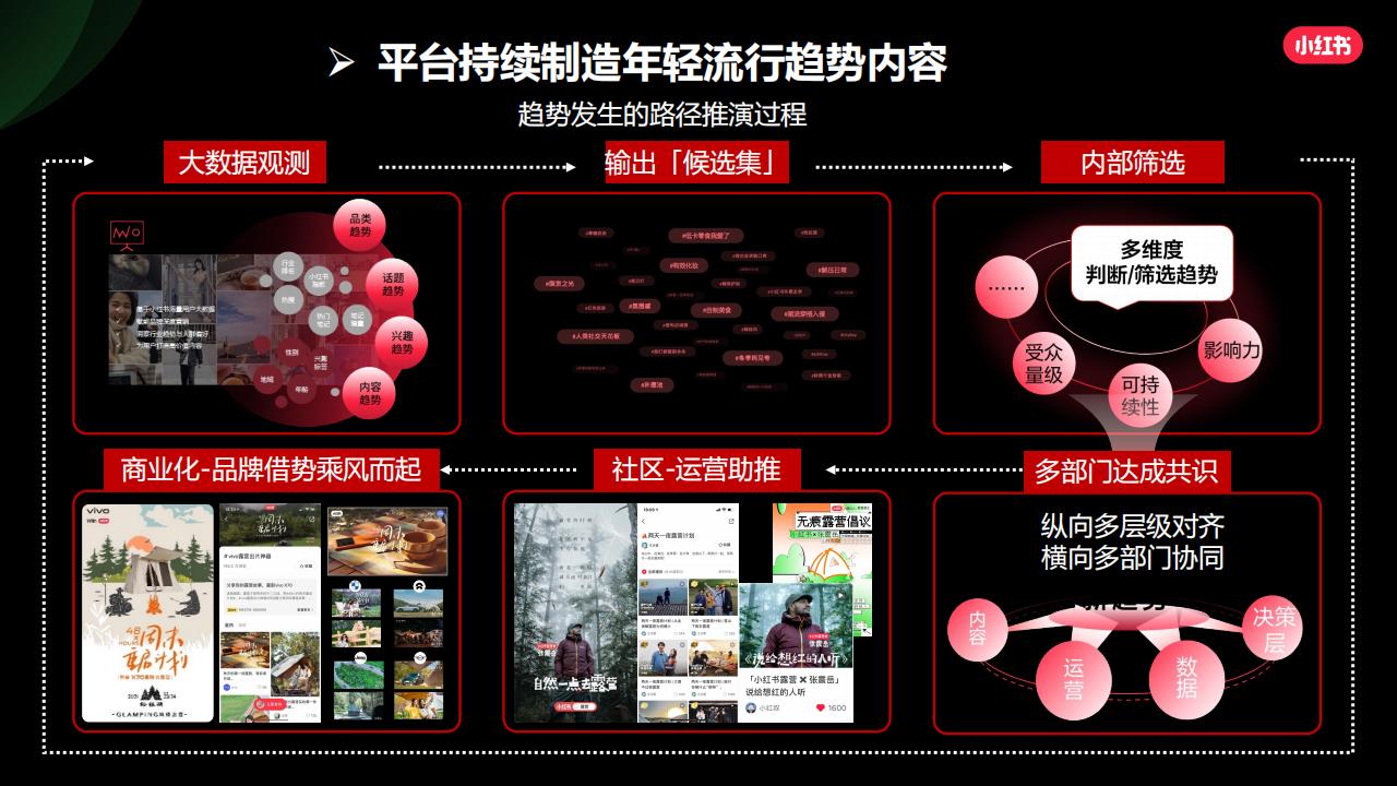 2024小红书小食行业营销通案_08.jpg