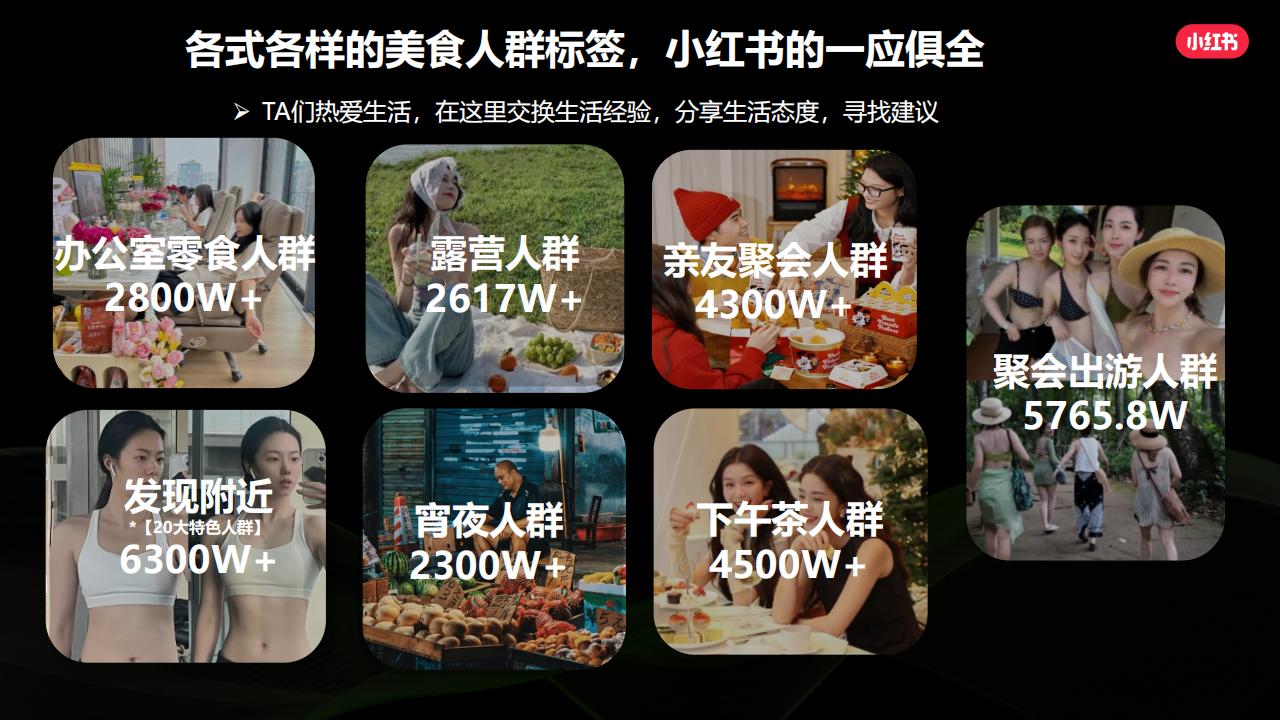 2024小红书小食行业营销通案_05.jpg