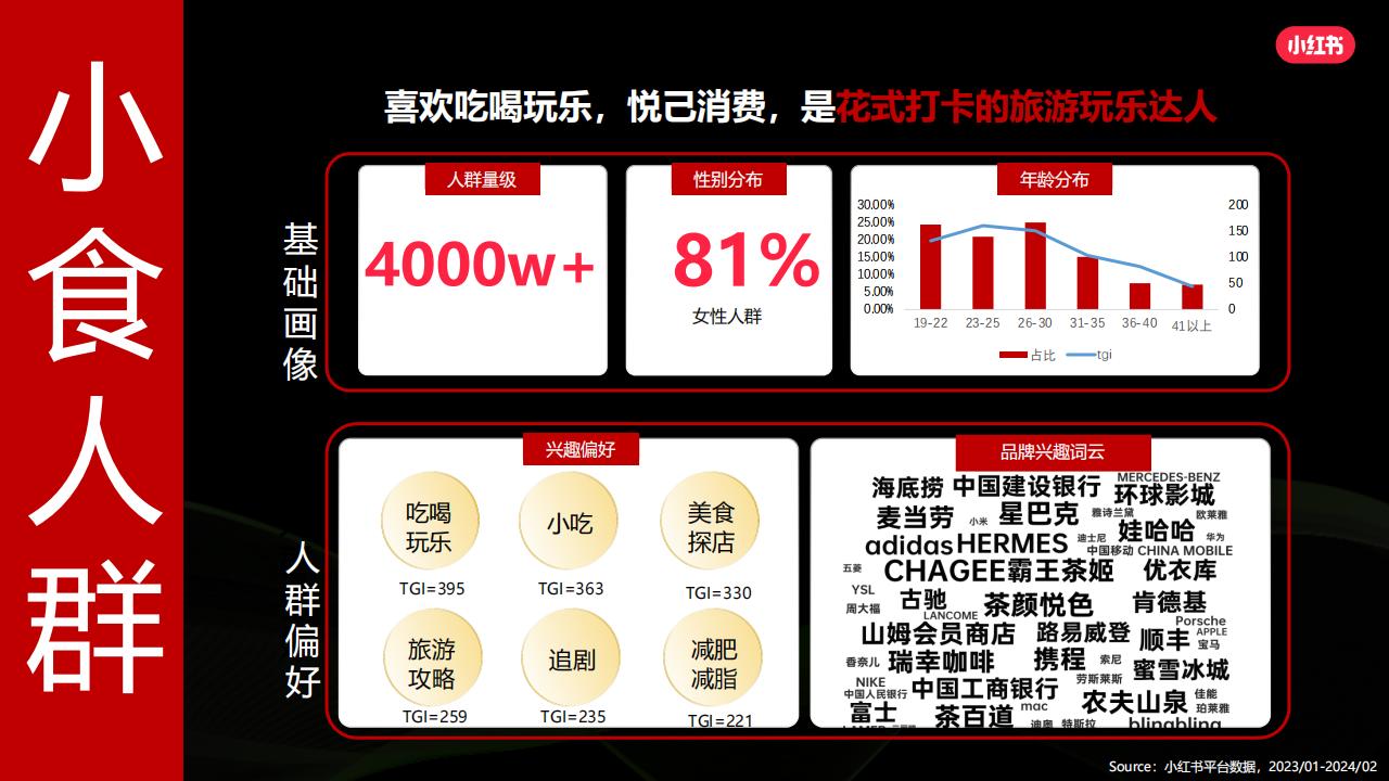2024小红书小食行业营销通案_20.jpg