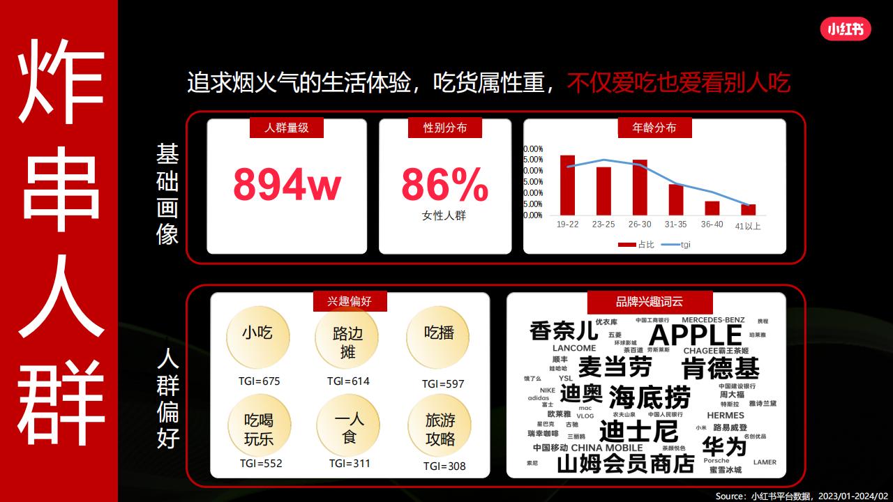 2024小红书小食行业营销通案_22.jpg