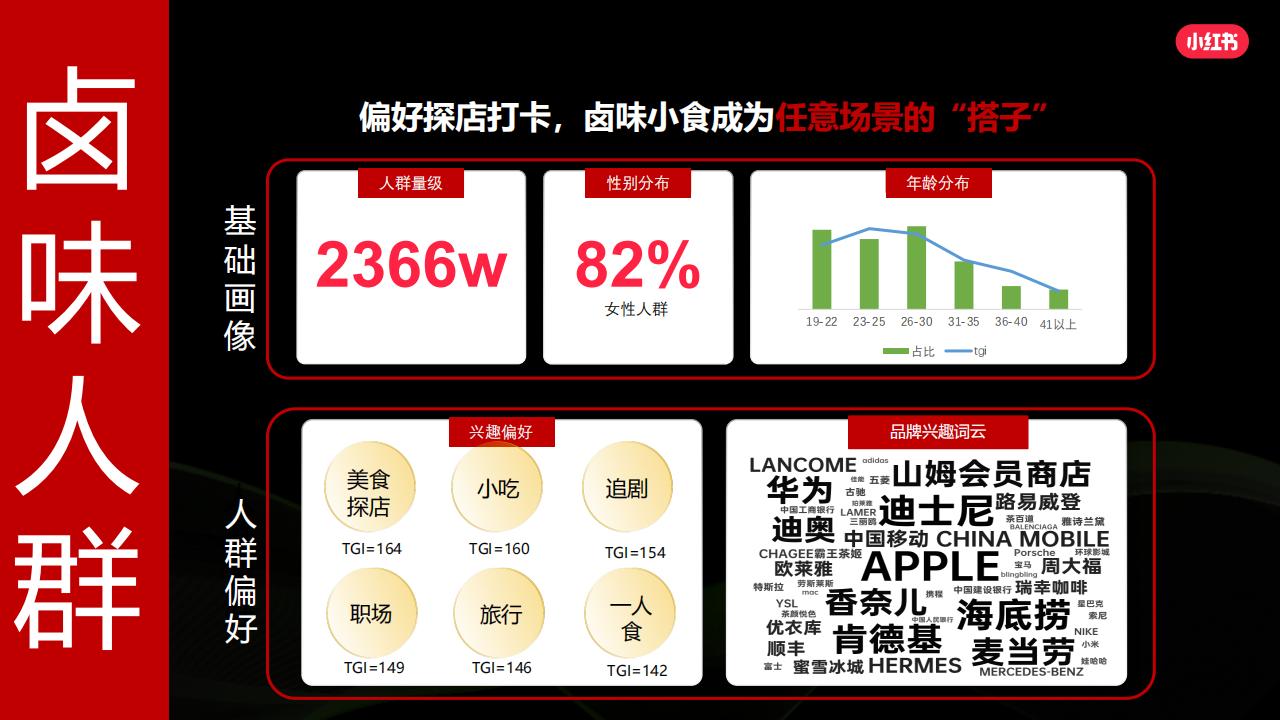 2024小红书小食行业营销通案_21.jpg