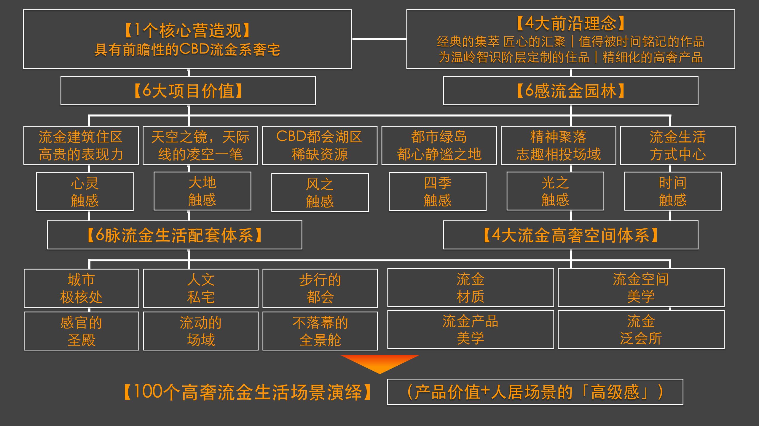 知行合创2023九龙湖天和投资·温岭豪宅项目推广提报_67.jpg