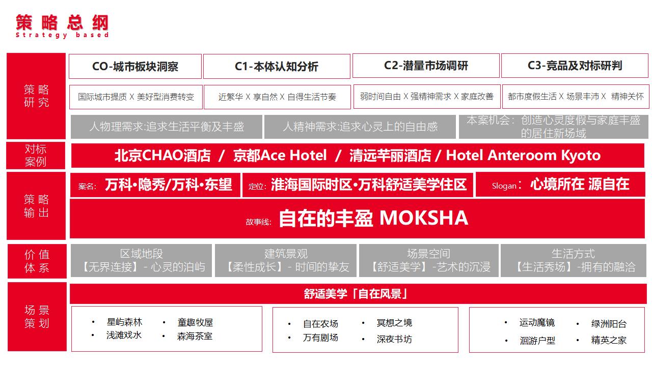 红鹤徐州万科·隐秀项目故事线策略沟通方案193P_192.jpg