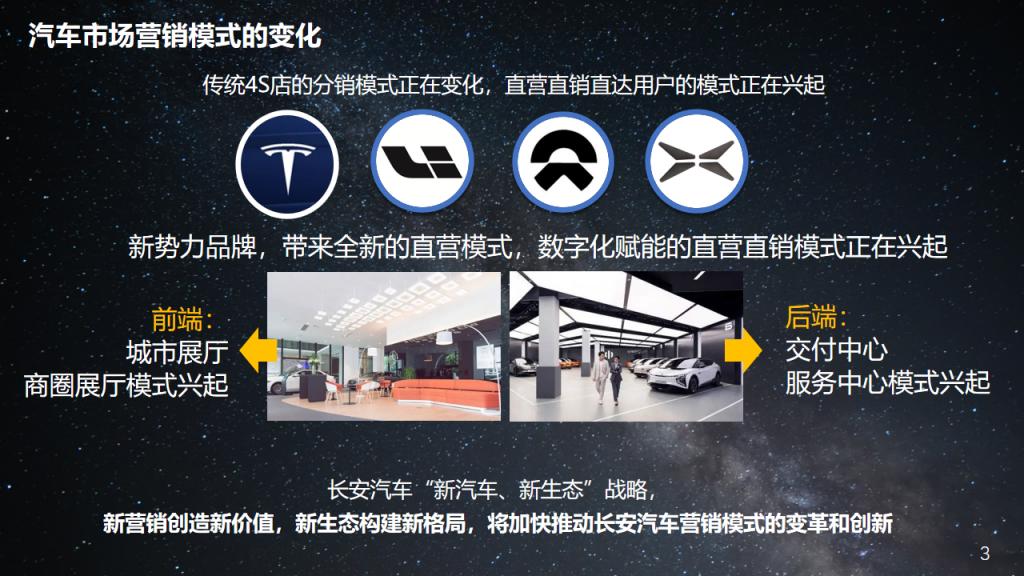 直播带货长安汽车星河创造营全员营销直播计划_02.jpg