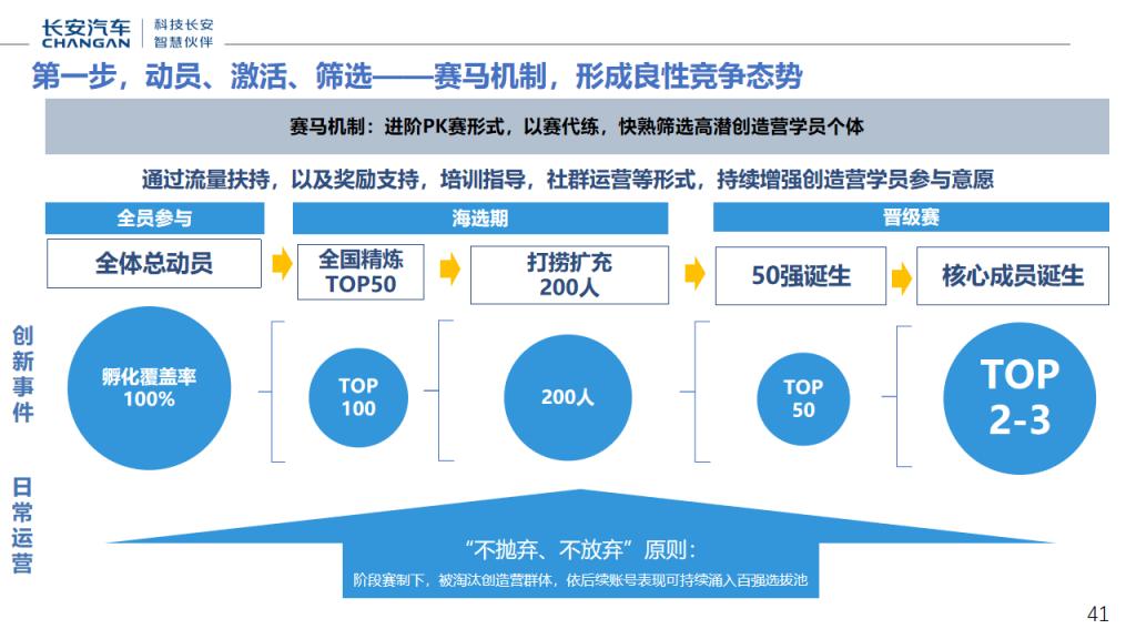 直播带货长安汽车星河创造营全员营销直播计划_40.jpg