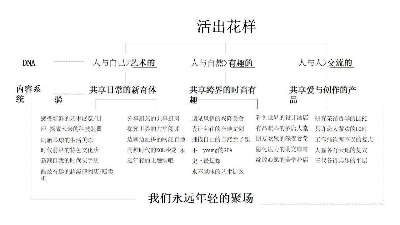及时沟通-北京的阿尔勒的定位与场景营造（终）_12.jpg