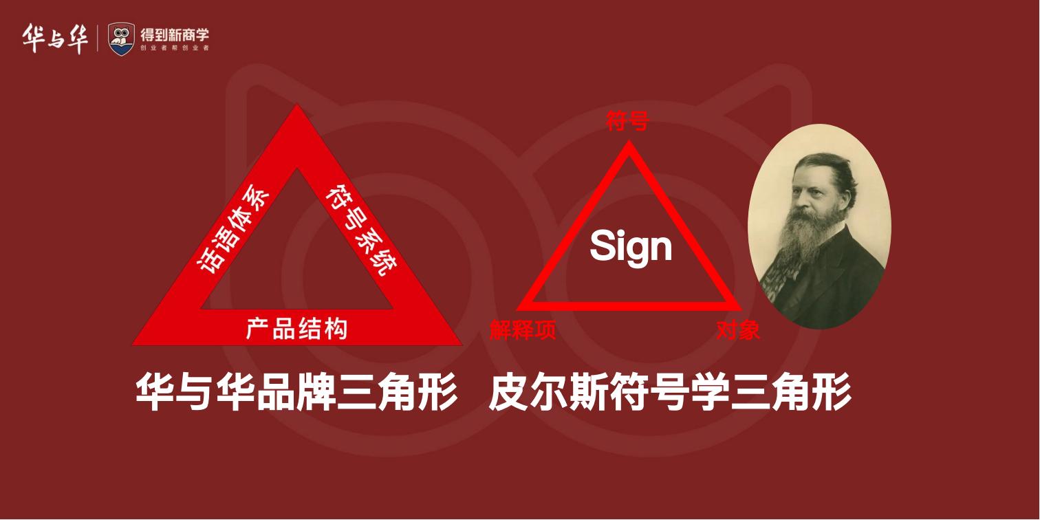 2024得到&amp;华与华品牌新理论123P_80.jpg