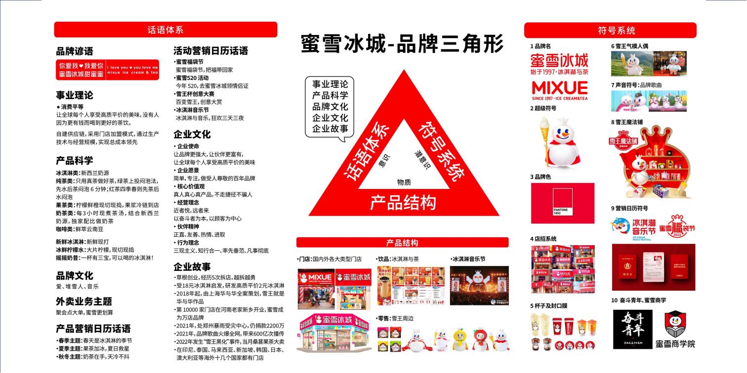 2024得到&amp;华与华品牌新理论123P_83.jpg