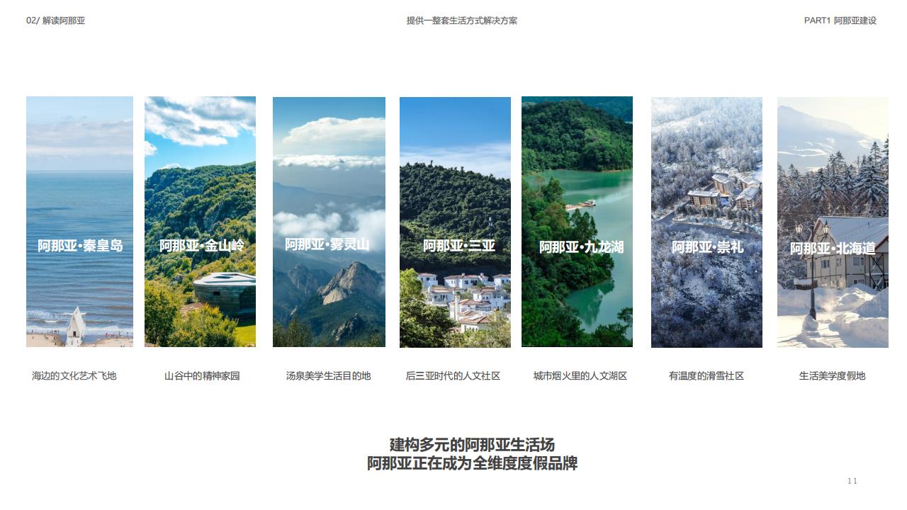 阿那亚品牌手册51P_10.jpg