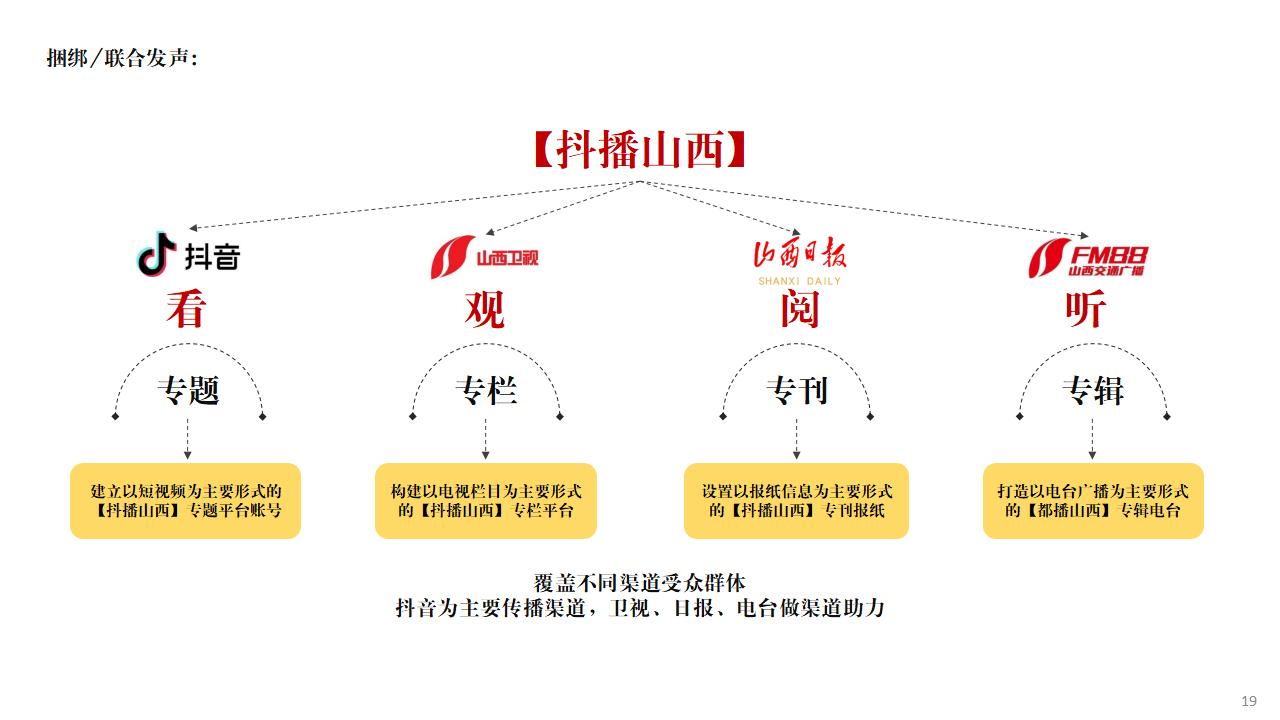文旅景区山西县域短视频抖音媒体宣传策划_19.jpg