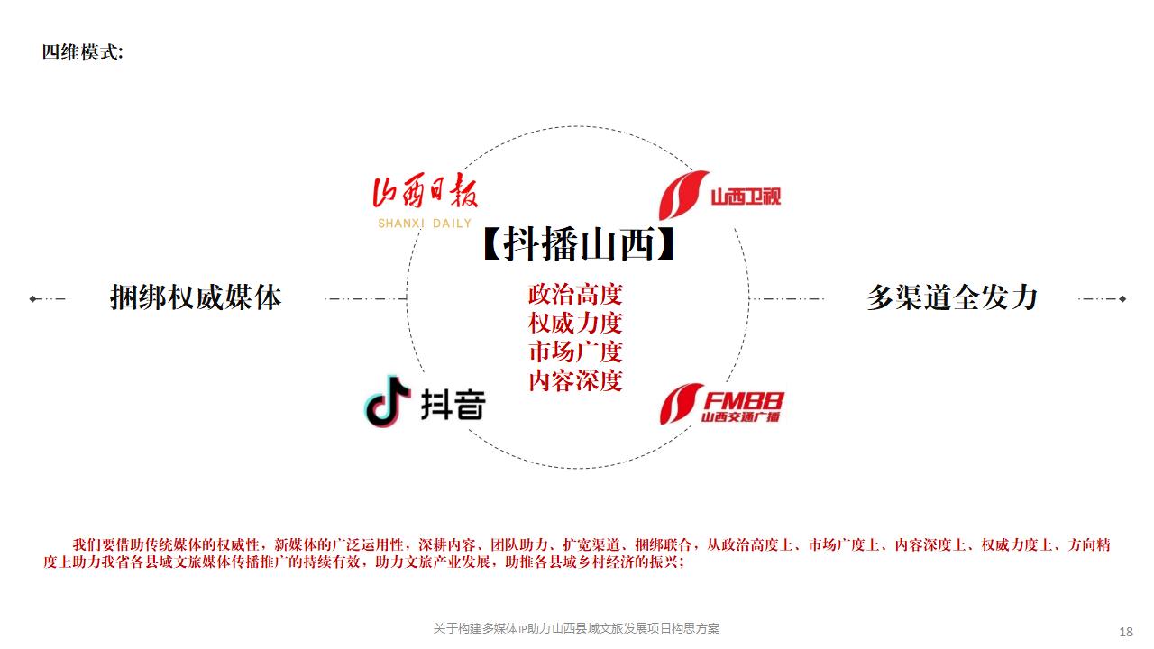 文旅景区山西县域短视频抖音媒体宣传策划_18.jpg
