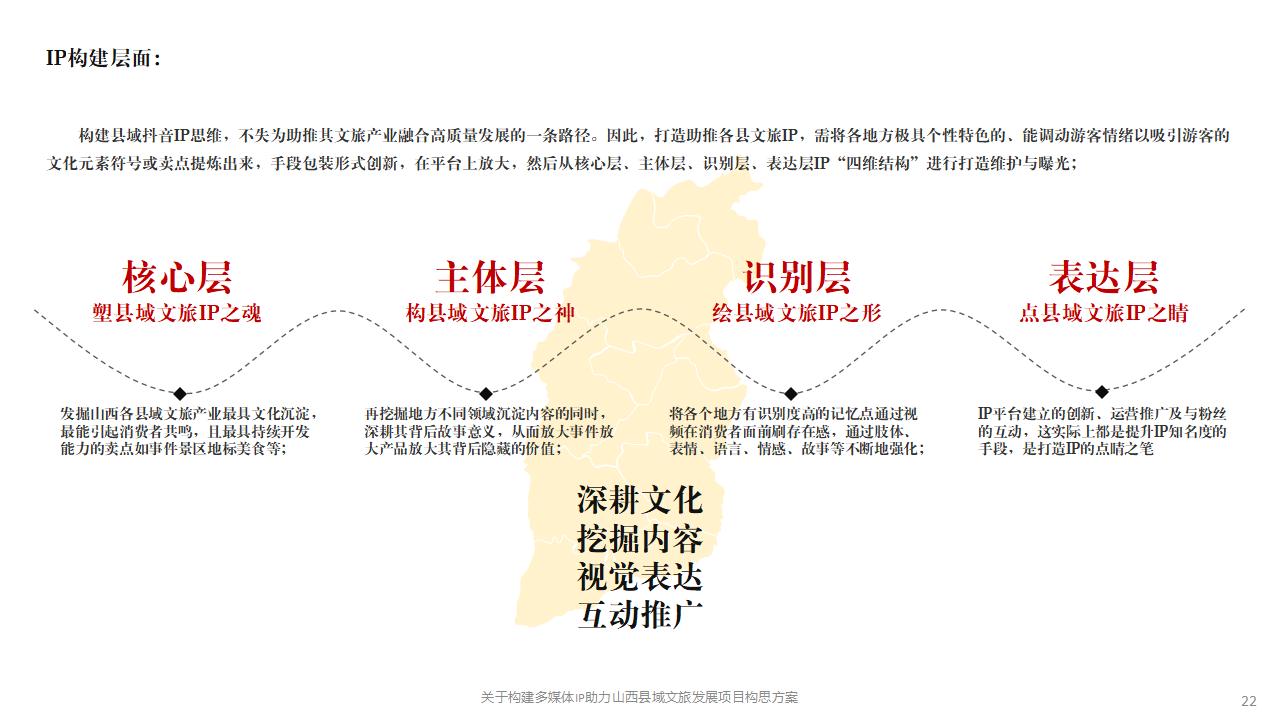 文旅景区山西县域短视频抖音媒体宣传策划_22.jpg