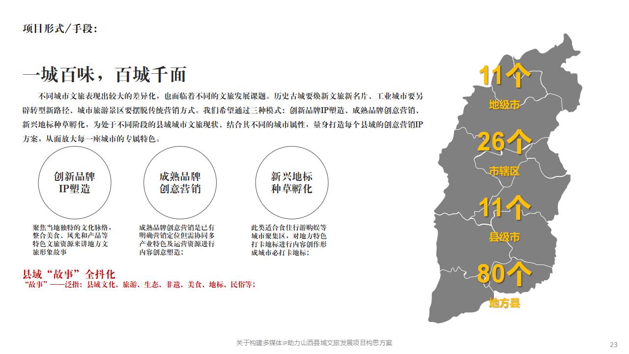 文旅景区山西县域短视频抖音媒体宣传策划_23.jpg