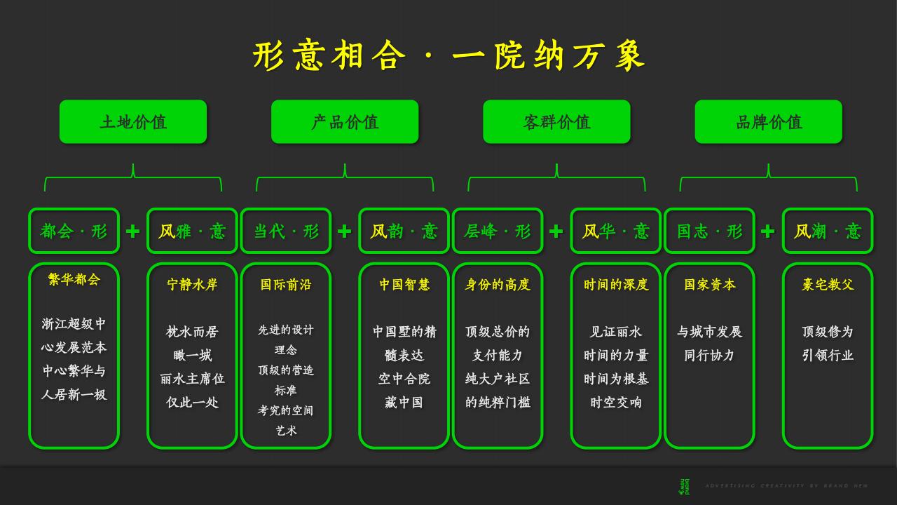 白牛202408绿城丽水两湖第四代产品项目提案中标_67.jpg