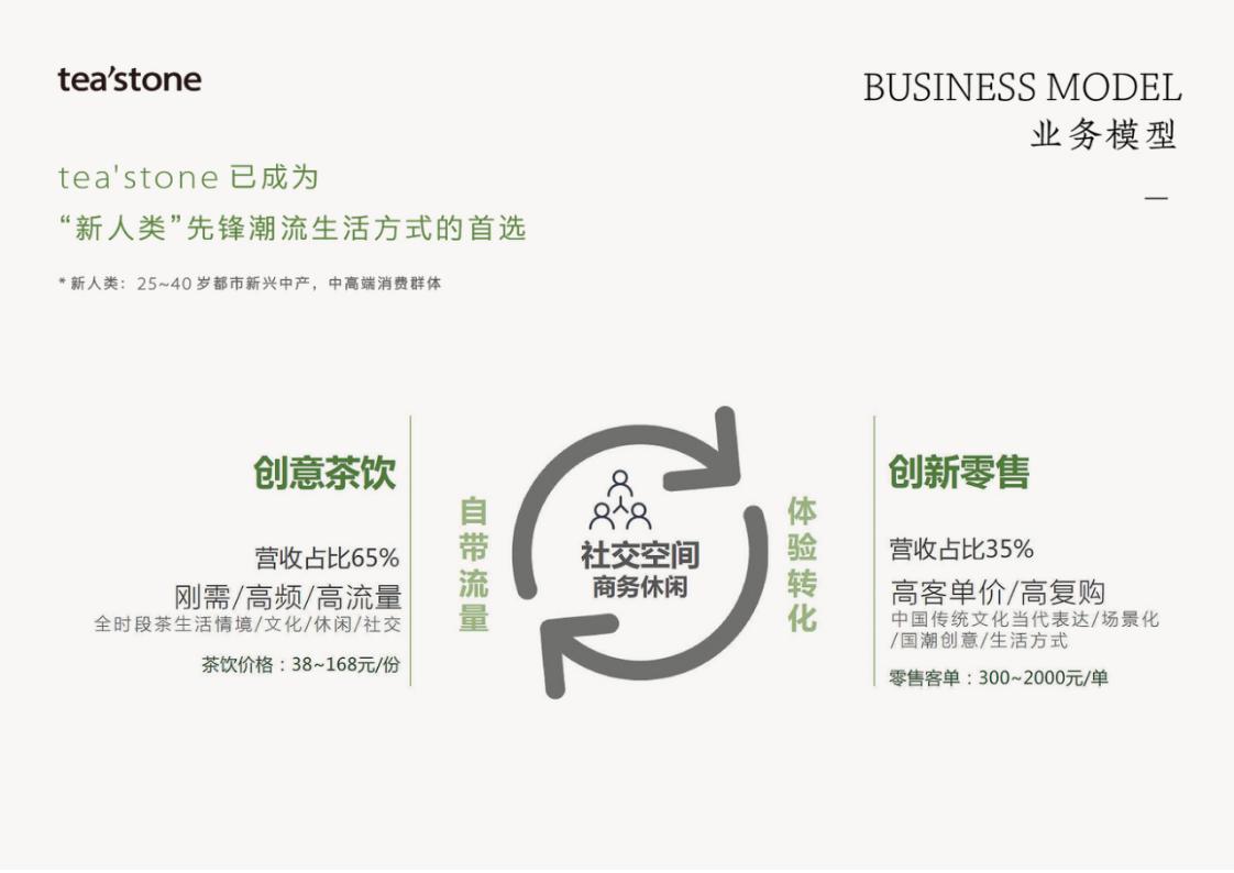 tea&amp;stone中国传统文化的茶饮品牌介绍展示_20.jpg