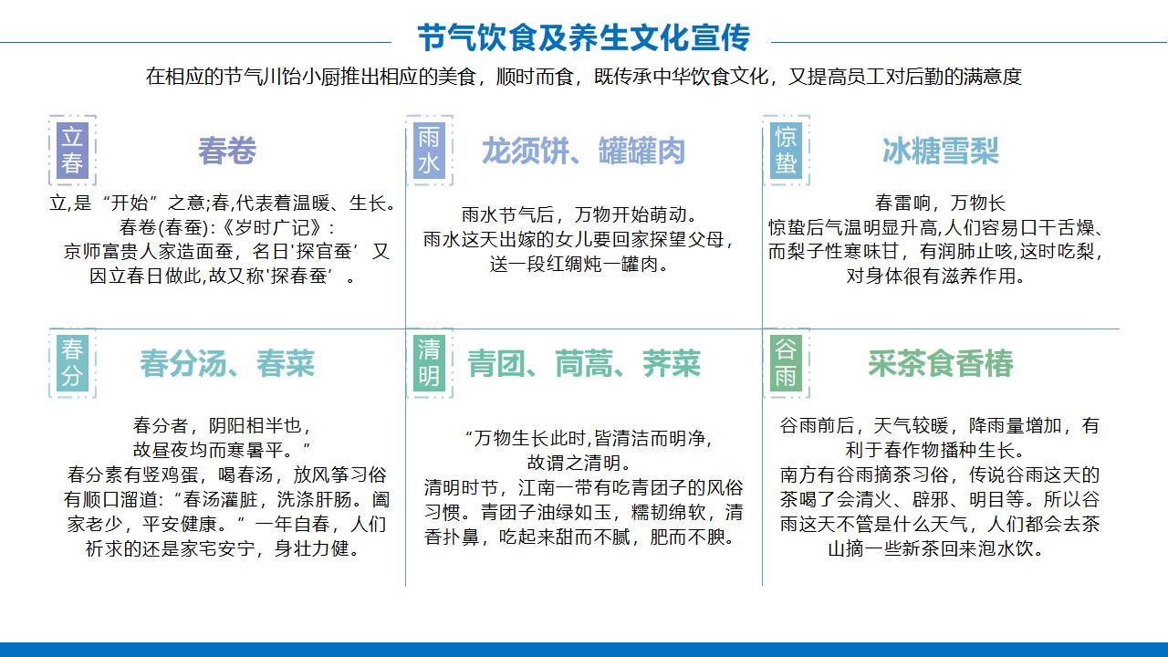 川饴小厨年度宣传方案活动策划方案_07.jpg