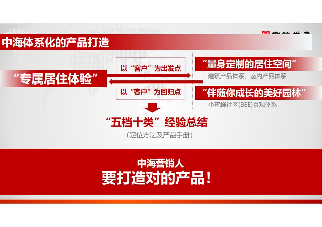 中海地产 怎样提高转化率85P_08.jpg