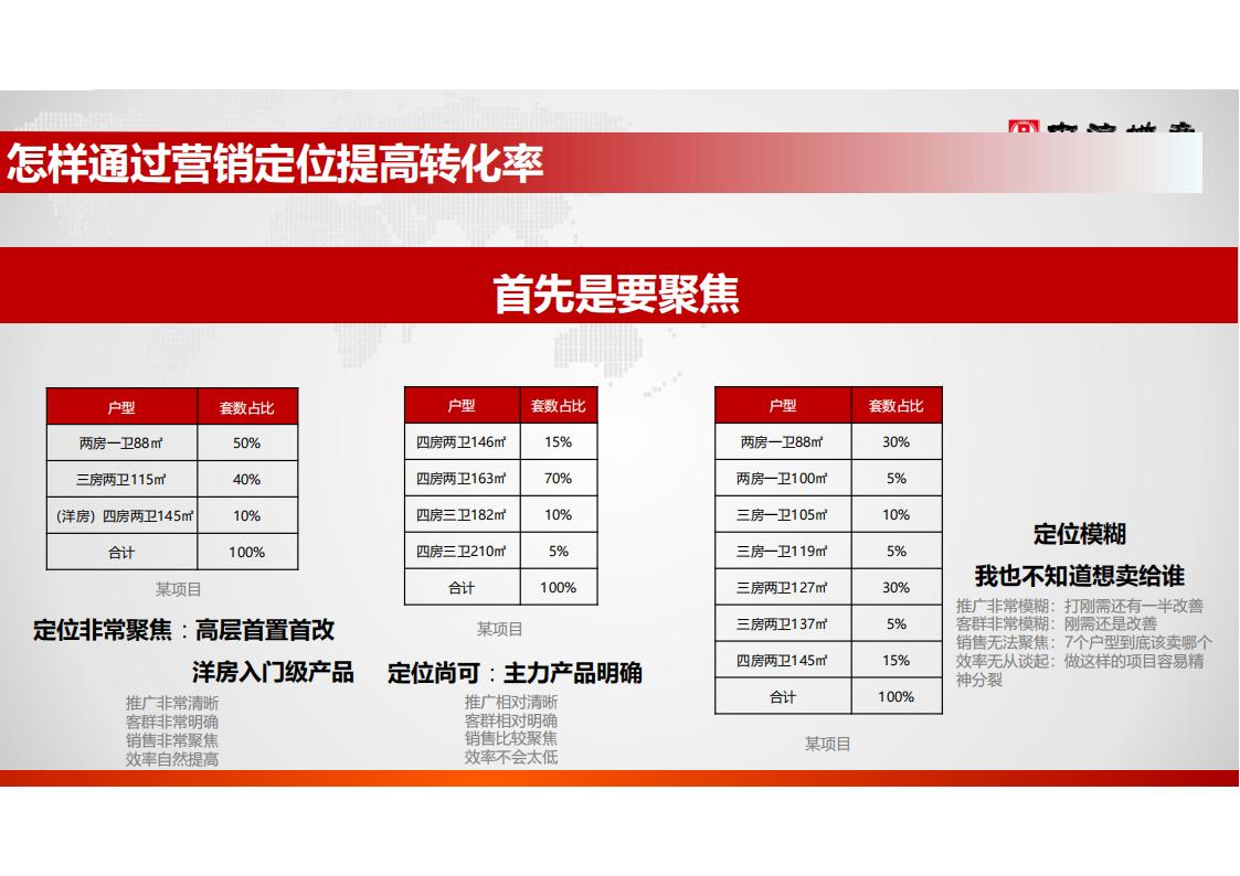 中海地产 怎样提高转化率85P_09.jpg