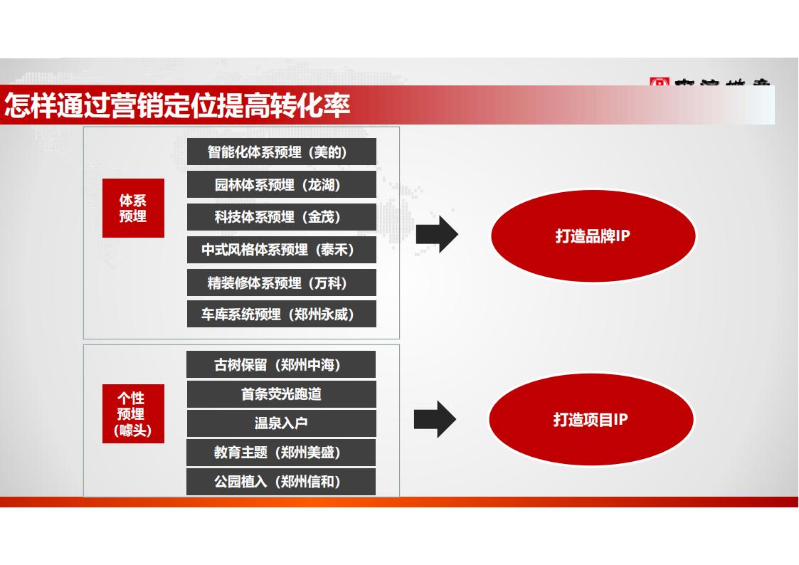 中海地产 怎样提高转化率85P_15.jpg