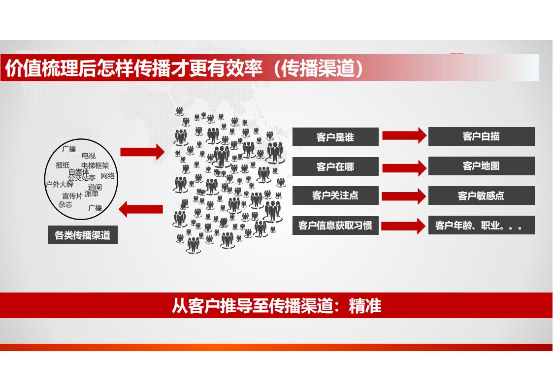 中海地产 怎样提高转化率85P_35.jpg