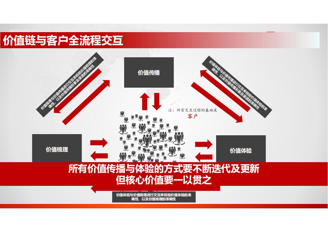中海地产 怎样提高转化率85P_44.jpg
