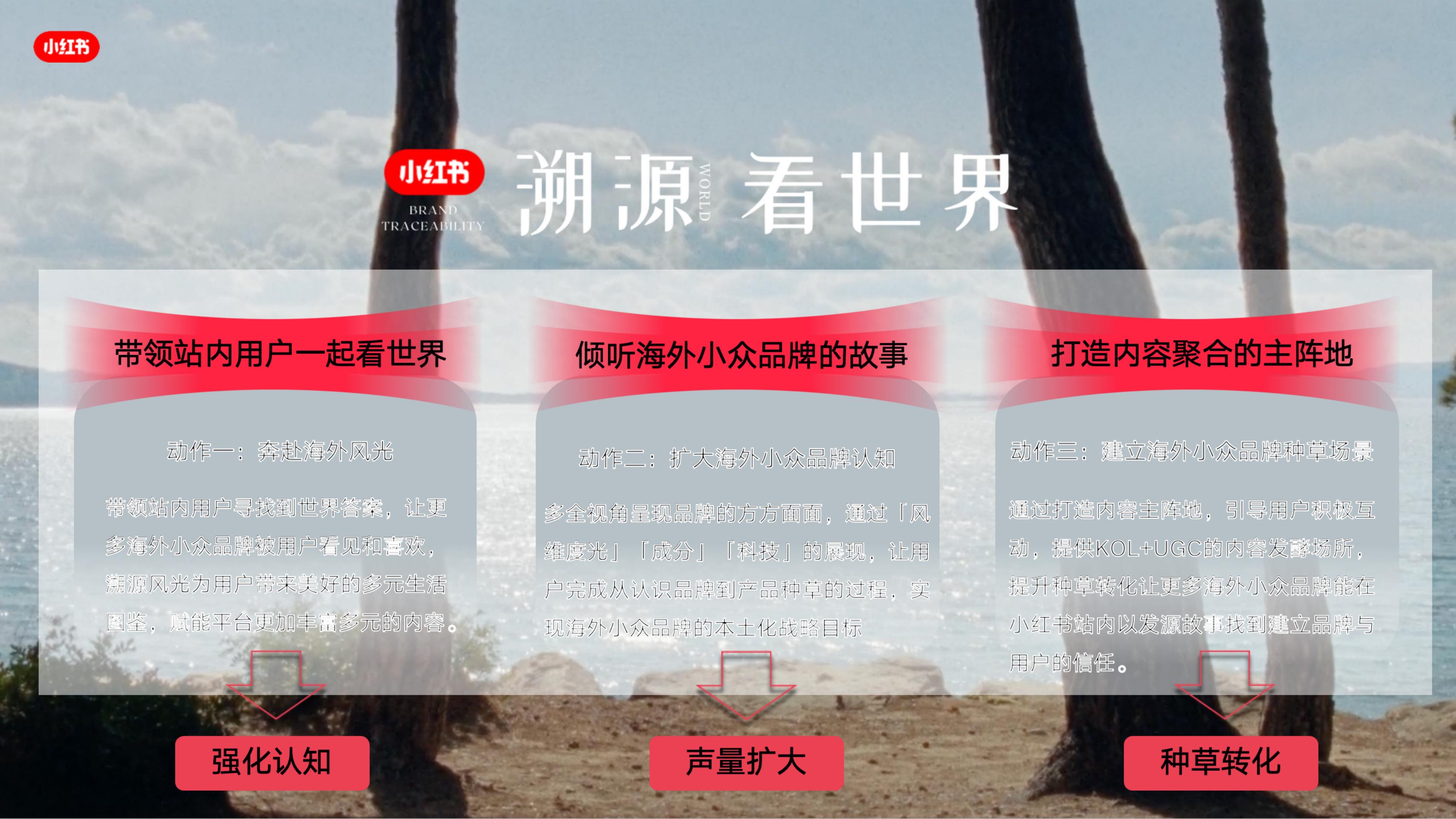 2024小红书海外市场IP溯源看世界IP招商_04.jpg