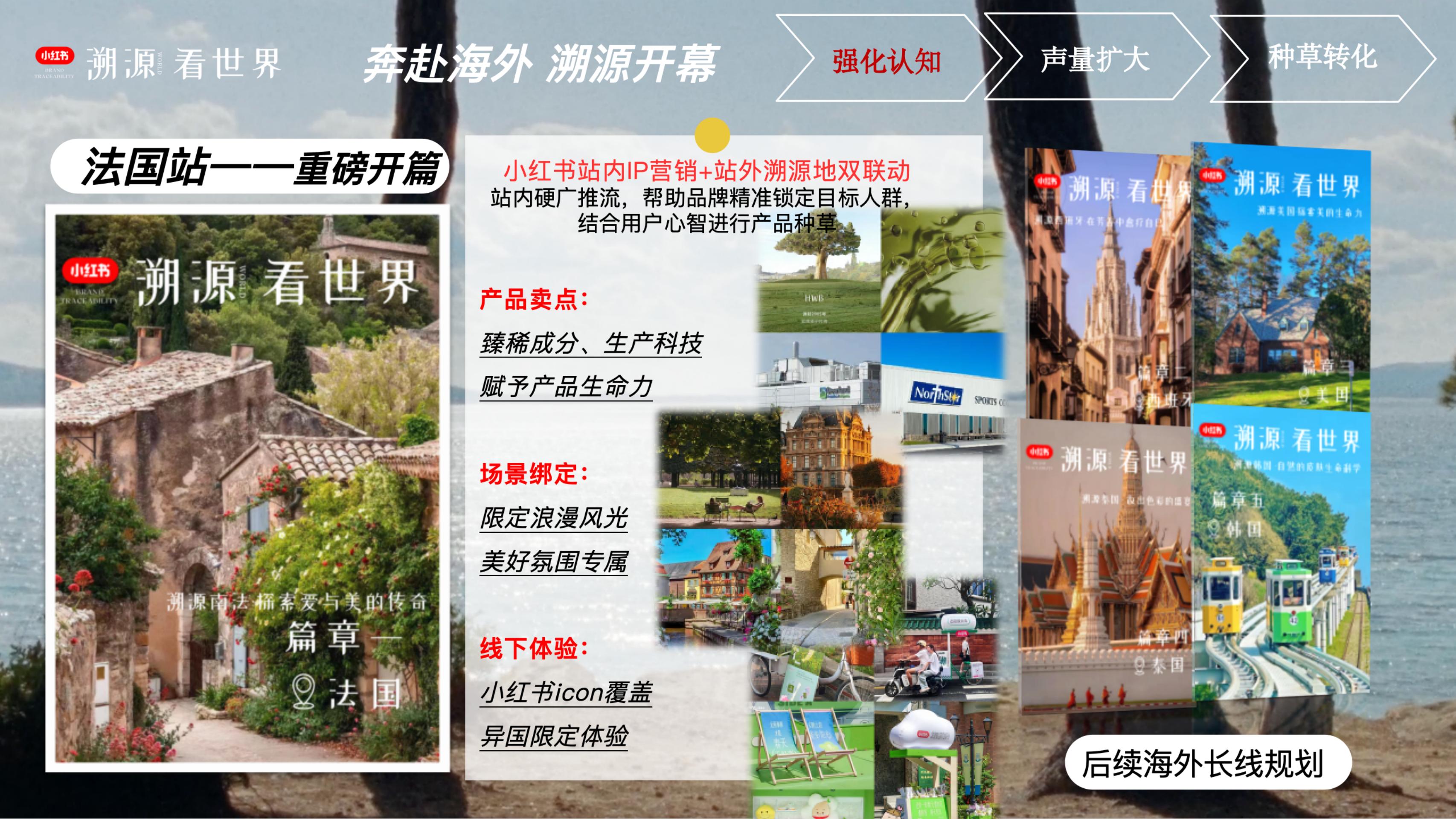 2024小红书海外市场IP溯源看世界IP招商_06.jpg