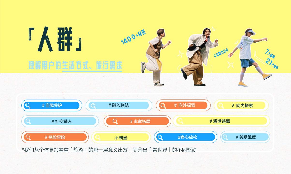 2025年小红书文旅灵感出游种草指南_13.jpg