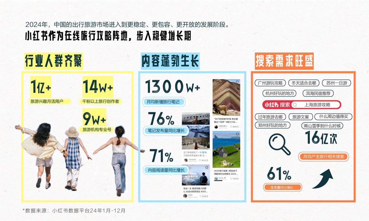 2025年小红书文旅灵感出游种草指南_02.jpg